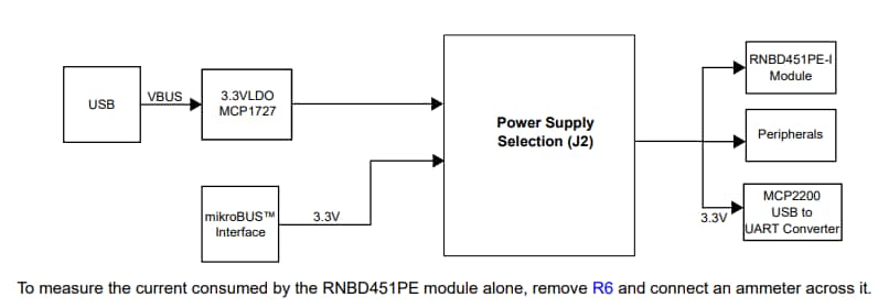Microchip Technology RNBD451 Add-on-Board